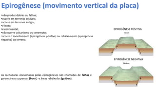 Apresentação elaborada pela Professora FERNANDA BRUM LOPES - Geografia
As rachaduras ocasionadas pelas epirogêneses são chamadas de falhas e
geram áreas suspensas (horst) e áreas rebaixadas (gráben).
•não produz dobras ou falhas;
•ocorre em terrenos estáveis;
•ocorre em terrenos antigos;
•é lento;
•é continental;
•não ocorre vulcanismo ou terremoto;
•ocorre o levantamento (epirogênese positiva) ou rebaixamento (epirogênese
negativa) do terreno.
EPIROGÊNESE POSITIVA
EPIROGÊNESE NEGATIVA
 