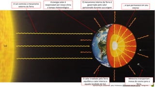 Apresentação elaborada pela Professora FERNANDA BRUM LOPES - Geografia
O sol controla o mecanismo
externo da Terra
A energia solar é
responsável por nosso clima
e tempo meteorológico
O mecanismo interno da Terra é
governado pelo calor
aprisionado durante sua origem
...e que permanece em seu
interior
O calor irradiado pela Terra
equilibra o calor interno e
aquele recebido do Sol.
Meteoros transportam
massa do cosmo para a
Terra.
 