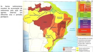 Apresentação elaborada pela Professora FERNANDA BRUM LOPES - Geografia
As bacias sedimentares
resultam da acumulação de
sedimentos pela ação dos
agentes externos em
diferentes eras e períodos
geológicos.
 