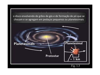 o disco envolvendo de grãos de gás e de formação de pó que se
chocam e se agregam em pedaços pequenos ou planetesimais
 