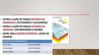 Geologia geral e do Brasil