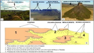 Geologia geral e do Brasil