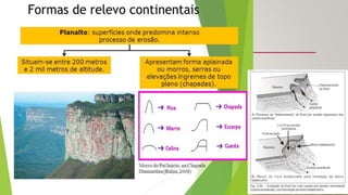 Geologia geral e do Brasil