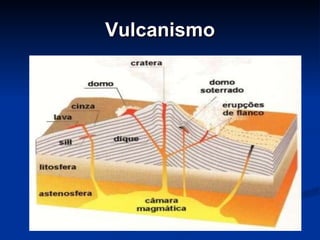 Vulcanismo 