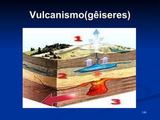 Vulcanismo(gêiseres) 
