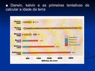 ■  Darwin, kelvin e as primeiras tentativas de calcular a idade da terra 