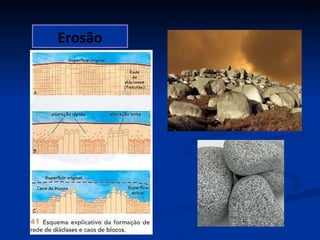Erosão 