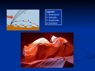 Legenda : 1- Rolamento 2- Saltação 3- Suspensão 4- Corrente 