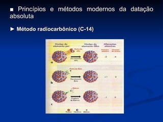 ■  Princípios e métodos modernos da datação absoluta ►  Método radiocarbônico (C-14) 