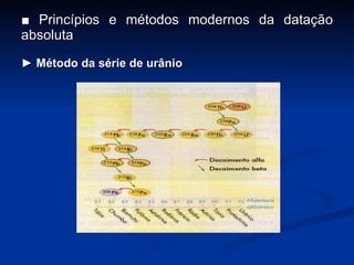 ■  Princípios e métodos modernos da datação absoluta ►  Método da série de urânio 
