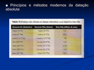 ■  Princípios e métodos modernos da datação absoluta 