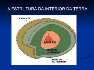 A ESTRUTURA DA INTERIOR DA TERRA 