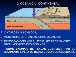 2. OCEÂNICA - CONTINENTAL C) DE FOSSAS OCEÂNICAS, ISTO É, ÁREAS DE MAIORES PROFUNDIDADES DOS OCEANOS. A) CINTURÕES VULCÂNICOS; B) MONTANHAS LITORÂNEAS, COMO OS ANDES; COMO EXEMPLO DE PLACAS COM ESSE TIPO DE MOVIMENTO É PLCA DE NAZCA COM A SUL-AMERICANA. 
