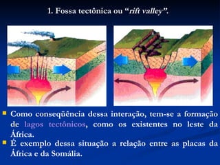 Como conseqüência dessa interação, tem-se a formação de  lagos tectônicos , como os existentes no leste da África. 1. Fossa tectônica ou “ rift valley” .  É exemplo dessa situação a relação entre as placas da África e da Somália. 