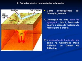 2. Dorsal oceânica ou montanha submarina Como conseqüência da interação, tem-se: A) formação de uma  zona de agregação , isto é, área onde ocorre a saída de material do manto para a crosta; B) a  expansão do fundo do mar  como na Cordilheira Meso Atlântica ou Dorsal do Atlântico. 