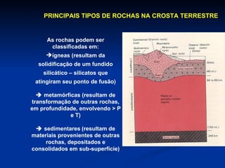 As rochas podem ser classificadas em: ígneas (resultam da solidificação de um fundido silicático – silicatos que atingiram seu ponto de fusão)    metamórficas (resultam de transformação de outras rochas, em profundidade, envolvendo > P e T)    sedimentares   (resultam de materiais provenientes de outras rochas, depositados e consolidados em sub-superfície) PRINCIPAIS TIPOS DE ROCHAS NA CROSTA TERRESTRE 