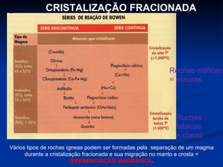 CRISTALIZAÇÃO FRACIONADA  Rochas máficas  = escuras Rochas félsicas  = claras Vários tipos de rochas ígneas podem ser formadas pela  separação de um magma durante a cristalização fracionada e sua migração no manto e crosta =  DIFERENCIAÇÃO MAGMÁTICA . 
