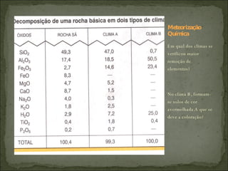 Meteorização Química Em qual dos climas se verificou maior remoção de elementos? No clima B, formam-se solos de cor avermelhada.A que se deve a coloração? 