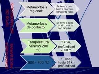 Comprehensive Study of Earth's Layers, Geological Evolution, and Rock ...