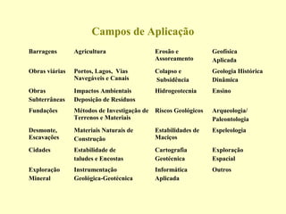 Campos de Aplicação
Barragens       Agricultura                  Erosão e            Geofísica
                                             Assoreamento        Aplicada
Obras viárias   Portos, Lagos, Vias          Colapso e           Geologia Histórica
                Navegáveis e Canais          Subsidência         Dinâmica
Obras           Impactos Ambientais          Hidrogeotecnia      Ensino
Subterrâneas    Deposição de Resíduos
Fundações       Métodos de Investigação de   Riscos Geológicos   Arqueologia/
                Terrenos e Materiais                             Paleontologia
Desmonte,       Materiais Naturais de        Estabilidades de    Espeleologia
Escavações      Construção                   Maciços
Cidades         Estabilidade de              Cartografia         Exploração
                taludes e Encostas           Geotécnica          Espacial
Exploração      Instrumentação               Informática         Outros
Mineral         Geológica-Geotécnica         Aplicada
 
