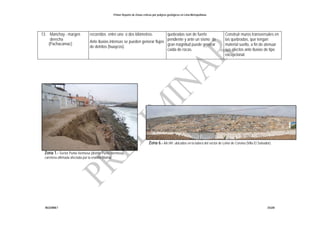 Primer Reporte de Zonas críticas por peligros geológicos en Lima Metropolitana
INGEMMET DGAR
13. Manchay - margen
derecha
(Pachacamac)
recorridos entre uno o dos kilómetros.
Ante lluvias intensas se pueden generar flujos
de detritos (huaycos).
quebradas son de fuerte
pendiente y ante un sismo de
gran magnitud puede generar
caída de rocas.
Construir muros transversales en
las quebradas, que tengan
material suelto, a fin de atenuar
sus efectos ante lluvias de tipo
excepcional.
Zona 1.- Sector Punta Hermosa (distrito Punta Hermosa),
carretera afirmada afectada por la erosión Marina.
Zona 6.- AA.HH. ubicados en la ladera del sector de Lomo de Corvina (Villa El Salvador).
 