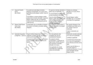 Primer Reporte de Zonas críticas por peligros geológicos en Lima Metropolitana
INGEMMET DGAR
21. Huaycán-Pariachi-
Gloría.
(Ate Vitarte)
Se pueden presentar flujos de detritos
(huaycos) excepcionales. En el cauce de la
quebrada presenta bloques sueltos, hasta de
1 metro.
En las laderas se observa bloques sueltos
producto de la erosión esferoidal, se generan
bloques sueltos que ante un movimiento
sísmico de fuerte intensidad puede generar
caída de rocas.
Se aprecian viviendas ubicadas en
pleno cauce de quebrada.
En caso de lluvias excepcionales,
serían las primeras afectadas.
Hacia las laderas se observan
bloques sueltos que pueden ceder
ante un movimiento sísmico y
pueden afectar a viviendas
ubicadas cuesta abajo.
Reubicar las viviendas
ubicadas en el cauce de las
quebradas.
Desatar bloques sueltos
inestables que se encuentran
en la ladera de la quebrada.
22. Ramiro Prialé-Puente
Santa Clara
(Ate Vitarte)
Erosión fluvial que se intensifica en tiempos
de crecida, el río tiende a erosionar ambas
márgenes,
Este fenómeno puede afectar a
viviendas ubicadas en la margen
derecha del río.
No construir viviendas en los
acantilados que limitan con el
río, construir muros de
contención.
Limpiar el desmonte y la
basura.
23. Quebrada Huaycoloro
(Lurigancho – Chosica)
Flujo de detritos (huayco) que se activa
solamente con lluvias de tipo excepcional,
como las del fenómeno El Niño.
Esta quebrada esta alimentada por caída de
rocas y material suelto proveniente de las
laderas.
Por esta quebrada están
asentados una serie de
asentamientos humanos.
De producirse lluvias
excepcionales, se generaría un
flujo de lodo o detritos (huayco)
que afectarían a viviendas
ubicadas en el cauce.
Esta quebrada esta siendo
estrechada por la expansión
urbana descontrolada.
Reubicarlas viviendas ubicadas
en el cauce de la quebrada.
Canalizar la quebrada.
Construir muros transversales
en el cauce de la quebrada a
fin de atenuar los efectos de los
flujos.
Para la zona de laderas, es
necesario mejorar la
construcción de pircas. Y en las
zonas inestables desatar
bloques sueltos.
 