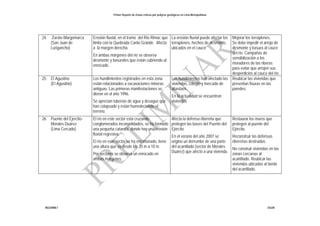 Primer Reporte de Zonas críticas por peligros geológicos en Lima Metropolitana
INGEMMET DGAR
24. .Zarate-Margomarca
(San Juan de
Lurigancho)
Erosión fluvial, en el tramo del Río Rimac que
limita con la Quebrada Canto Grande. Afecta
a la margen derecha.
En ambas márgenes del río se observa
desmonte y basurales que están cubriendo al
enrocado.
La erosión fluvial puede afectar los
terraplenes, hechos de desmonte,
ubicados en el cauce.
Mejorar los terraplenes.
Se debe impedir el arrojo de
desmonte y basura al cauce
del río. Campañas de
sensibilización a los
moradores de las riberas
para evitar que arrojen sus
desperdicios al cauce del río.
25. El Agustino
(El Agustino)
Los hundimientos registrados en esta zona
están relacionados a excavaciones mineras
antiguas. Las primeras manifestaciones se
dieron en el año 1996.
Se aprecian tuberías de agua y desagüe que
han colapsado y están humedeciendo el
terreno.
Los hundimientos han afectado las
viviendas, colegio y mercado de
abastaos.
En la actualidad se encuentran
viviendas
Reubicar las viviendas que
presentan fisuras en las
paredes.
26. Puente del Ejercito-
Morales Duárez
(Lima Cercado)
El río en este sector esta cruzando
conglomerados inconsolidados, se ha formado
una pequeña catarata, donde hay una erosión
fluvial regresiva.
El río en este sector se ha encañonado, tiene
una altura que va desde los 20 m a 10 m.
Por sectores se observa un enrocado en
ambas márgenes.
Afecta la defensa ribereña que
protegen las bases del Puente del
Ejército.
En el verano del año 2007 se
origino un derrumbe de una parte
del acantilado (sector de Morales
Duárez) que afectó a una vivienda.
Restaurar los muros que
protegen al puente del
Ejército.
Reconstruir las defensas
ribereñas destruidas.
No construir viviendas en las
zonas cercanas al
acantilado. Reubicar las
viviendas ubicadas al borde
del acantilado.
 