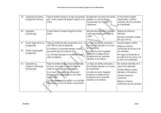Primer Reporte de Zonas críticas por peligros geológicos en Lima Metropolitana
INGEMMET DGAR
39. Quebrada Vizcachera
(Lurigancho-Chosica)
Flujo de detritos (huayco), de tipo excepcional,
que recibe el aporte de bloques mayores a un
metro.
Actualmente esta zona esta siendo
poblada, en caso de lluvias
excepcionales las viviendas
colapsarían.
Se han hecho estudios
relacionados a rellenos
sanitarios. No más viviendas
en la quebrada.
40. Huampaní
(Chaclacayo)
Erosión fluvial en ambas márgenes del Río
Rimac.
Afectaría directamente a viviendas,
centros recreativos y terrenos de
cultivo.
Mejorar las defensas
ribereñas.
No ubicar viviendas al borde
del cauce del río.
41. Sector Virgen de la Era
(Lurigancho)
42. Sector Caraponguillo
(Lurigancho)
Flujos de detritos de tipo excepcional, en el
año 1998 se activo la quebrada.
En la ladera se encuentran bloques sueltos
que pueden generar caída de rocas.
Las viviendas ubicadas en las laderas, están
sobre terraplenes.
Los flujos de detritos afectarían a
las viviendas ubicadas en el cauce
de la quebrada.
Un sismo de fuerte magnitud
produciría el colapso de los
terraplenes de las viviendas
ubicadas en las laderas.
Desatar bloques sueltos.
Mejorar el sistema
constructivo de las bases de
sus viviendas.
No seguir construyendo en
las laderas de los cerros o en
el cauce de la quebrada.
43. Quebrada Las
Cumbres-Chaclacayo
(Chaclacayo)
Flujos de detritos de tipo excepcional y caída
de rocas. En la zona se observa material
suelto en una matriz gravosa arenosa.
En el cauce de la quebrada se aprecian
bloques sueltos englobados en una matriz
areno-limosa.
La zona es plana y susceptible a ser afectada
por huaycos en caso de lluvias excepcionales.
Los flujos de detritos afectarían a
las viviendas ubicadas en el cauce
de la quebrada.
Un sismo de fuerte magnitud
produciría el colapso de los
terraplenes de las viviendas
ubicadas en las laderas.
No construir viviendas en el
cauce de la quebrada.
Desatar bloques sueltos
ubicados en las laderas.
Construir muros de
contención.
Mejorar el sistema
constructivo de sus viviendas
 