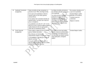 Primer Reporte de Zonas críticas por peligros geológicos en Lima Metropolitana
INGEMMET DGAR
44. Quebrada Tensometro
(Lurigancho)
Flujos de detritos de tipo excepcional, se
presento el año 1998, como flujo de lodo.
En el cauce de la quebrada se observa
material suelto en una matriz gravosa
arenosa-limosa.
En las laderas han construido viviendas de
material rústico, sus bases son a base de
pircas o terraplenes.
Las pendientes son entre 25° a 30°. En las
parte de la cima se observa algunos bloques
sueltos (hasta de 0.50 cm.) que pueden
ceder ante un movimiento sísmico.
Los flujos de detritos afectarían a
las viviendas ubicadas en el cauce
de la quebrada.
Un sismo de fuerte magnitud
produciría el colapso de los
terraplenes de las viviendas
ubicadas en las laderas. De las
parte de la cima es muy probable
que se generen caída de rocas.
No construir viviendas en el
cauce de la quebrada.
Desatar bloques sueltos
ubicados en las laderas.
Construir muros de
contención.
Mejorar el sistema
45. Sector Saracoto
(Lurigancho)
Sector sujeto a caídas de rocas se pueden
generar también derrumbes.
Roca intrusiva con fracturas de
espaciamiento amplio no mayor a los 1.00 m.
La inestabilidad se ha dado por el corte de
talud de carretera.
En la parte inferior del talud de corte se
aprecian pequeños bloques de roca sueltos,
producto de las caídas de rocas.
Las caídas de rocas que podría
afectar a tramo de carretera Ñaña-
Carapongo en un tramo de 50 m,
vía muy fluida, por donde transitan
autos particulares, transporte
público
Desatar bloques sueltos.
 