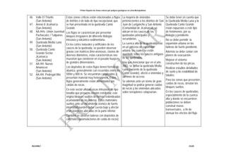 Primer Reporte de Zonas críticas por peligros geológicos en Lima Metropolitana
INGEMMET DGAR
46. Valle El Triunfo
(San Antonio)
47. Anexo 8 Jicamarca
(San Antonio)
48. AA.HHs. Unión Juventud
Pachacutec / Tulipanes
(San Antonio)
49. Quebrada Media Luna
(San Antonio)
50. Quebrada Canto
Grande-Sector
Jicamarca
(San Antonio)
51. AA.HH. Nuevo
Amanecer
(San Antonio)
52. AA.HH. Pedregal Alto
(San Antonio)
Estas zonas críticas están relacionadas a flujos
de detritos ó de lodo de tipo excepcional, que
se han presentado en la quebrada Canto
Grande.
Los flujos se caracterizan por presentar
bloques irregulares de diferente litología:
intrusiva y volcánico-sedimentaria.
En los cortes naturales y artificiales de los
cauces de la quebrada, se pueden observar
gravas con matrices limo-arenosas, clastos de
diversos diámetros, estas características nos
muestran que existieron en el pasado huaycos
de grandes dimensiones.
Los depósitos de estos flujos tienen formas de
abanico, generalmente con recorridos entre los
500m y 800 m. Se encuentran canalizados y
presentan material muy heterogéneo. Estos
flujos generalmente están alimentados por
caídas de rocas.
En este sector afloran rocas intrusivas de tipo
tonalita que presenta erosión esferoidal, esto
origina bloques sueltos de formas redondeadas
acumulados en las laderas. Estos materiales
sueltos ante un movimiento sísmico de fuerte
intensidad pueden ceder cuesta bajo y afectar
a las viviendas ubicadas en la parte inferior.
También se observo laderas con depósitos de
canchales (acumulaciones de caída de rocas).
La mayoría de viviendas
pertenecientes a los distritos de San
Juan de Lurigancho y San Antonio
(Comunidad de Jicamarca), se
ubican en los cauces de las
quebradas principales y
secundarias.
La cuenca alta de la quebrada esta
en un proceso de expansión
urbana, los cuales se están
asentado sobre los cauces antiguos
de las quebradas.
Hay que mencionar que en el año
2002, se activo la quebrada Media
Luna (naciente de la quebrada
Canto Grande), afectó a viviendas y
caminos de acceso.
Se además ante un sismo de gran
magnitud se podría generar caídas
de rocas y las viviendas ubicadas
sobre terraplenes colapsarían.
Se debe tener en cuenta que
la Quebrada Media Luna y la
Quebrada Canto Grande
están expuestas a este tipo
de fenómenos, por su
litología y pendiente.
No se debe permitir la
expansión urbana en las
laderas de fuerte pendiente.
Además se debe contar con
planes de evacuación.
Mejorar el sistema
constructivo de las pircas.
Realizar estudios detallados
de suelo y de estabilidad de
taludes.
Para las zonas que presenten
caídas de rocas, desatar los
bloques sueltos.
En los cauces de quebradas,
especialmente de la cuenca
alta y donde se encuentren
poblaciones se deben
construir muros
transversales, a fin de
atenuar los efectos del flujo.
 