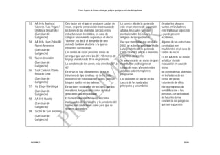 Primer Reporte de Zonas críticas por peligros geológicos en Lima Metropolitana
INGEMMET DGAR
53. AA.HHs. Mariscal
Cáceres / Las Vegas /
Unidos al Desarrollo l
(San Juan de
Lurigancho)
54. AA.HHs. Juan Pablo II /
Nuevo Amanecer
(San Juan de
Lurigancho)
55. Nuevo Jerusalén
(San Juan de
Lurigancho)
56. Saúl Cantoral / Santa
Rosa de Lima
(San Juan de
Lurigancho)
57. 4ta Etapa Mariátegui
(San Juan de
Lurigancho)
58. AA.HH. Huanta
(San Juan de
Lurigancho)
59. Sector de San Jerónimo
(San Juan de
Lurigancho)
Otro factor por el que se producen caídas de
rocas, es por la construcción inadecuada de
las bases de las viviendas (pircas), estas
estructuras son inestables, en caso de
colapsar una vivienda se produce el efecto
“domino”, es decir el derrumbe de una
vivienda también afectaría a la que se
encuentra cuesta abajo.
Las caídas de rocas presenta zonas de
arranque que van entre los 20 y 50 metros de
largo y una altura de 30 m en promedio.
La pendiente de los cerros esta entre los 30° a
40°
En el sector hay afloramientos de rocas
intrusivas de tipo tonalitas, en se ha dado
meteorización esferoidal, los cuales generan
bloques sueltos en las laderas.
En sectores se observo en sectores, que los
moradores han realizado cortes de talud
generando una inestabilidad.
El humedecimiento del suelo, los cortes
inadecuados de los taludes, y la pendiente del
terreno son condiciones como para que se
generen derrumbes.
La cuenca alta de la quebrada
esta en un proceso de expansión
urbana, los cuales se están
asentado sobre los cauces
antiguos de las quebradas.
Hay que mencionar que en el año
2002, se activo la quebrada Media
Luna (naciente de la quebrada
Canto Grande), afectó a viviendas
y caminos de acceso.
Se además ante un sismo de gran
magnitud se podría generar
caídas de rocas y las viviendas
ubicadas sobre terraplenes
colapsarían.
Las viviendas se ubican en los
cauces de las quebradas
principales y secundarias.
Desatar los bloques
sueltos en las laderas,
esto implica un bajo costo
y puede prevenir
accidentes.
Algunas de las estructuras
construidas son
insuficientes en el caso de
caídas de rocas.
En los AA.HHs. se deben
señalizar vías de
evacuación en caso de
sismo.
No construir más viviendas
en las laderas de los
cerros sin previo
tratamiento de ellas.
Hacer programas de
sensibilización a las
personas con la finalidad
de hacerles tomar
conciencia del peligro en
que son expuestos.
 