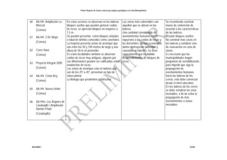 Primer Reporte de Zonas críticas por peligros geológicos en Lima Metropolitana
INGEMMET DGAR
60. AA.HH. Ampliación La
Merced
(Comas)
61. AA.HH. 2 De Mayo
(Comas)
62. Cerro Sinaí
(Comas)
63. Proyecto Integral 2000
(Comas)
64. AA.HH. Cristo Rey
(Comas)
65. AA.HH. Nueva Unión
(Comas)
66. AA.HHs. Los Ángeles de
Carabayllo / Ampliación
Ramiro Prialé
(Carabayllo)
En estos sectores se observan en las laderas
bloques sueltos que pueden generar caídas
de rocas, se aprecian bloques no mayores a
1,5 m.
Se pueden presentar como bloques aislados
o talud de detritos conocidos como canchales.
La mayoría presenta zonas de arranque que
van entre los 50 y 100 metros de largo y una
altura de 50 m en promedio.
En estas localidades también se observan
caídas de rocas muy antiguas, algunas por
sus dimensiones pueden ser calificadas como
avalanchas de rocas.
Las zonas de arranque esta en laderas que
van de los 25º a 45º, presentan un tipo de
rotura planar.
La litología que predomina es intrusiva.
Las zonas más vulnerables son
aquellas que se ubican en las
laderas.
Una cantidad considerable de
asentamientos humanos están
expuestos a las caídas de rocas y
los derrumbes, ya han ocasionado
daños destruyendo viviendas y
causando accidentes. Se tiene
conocimiento que ha habido
desprendimientos de bloques de
rocas.
Se recomienda construir
muros de contención de
acuerdo a las características
de las laderas.
Desatar bloques sueltos.
No construir mas casas en
las laderas y señalizar vías
de evacuación en caso de
sismo.
Es necesario que las
municipalidades hagan
programas de sensibilización,
para impedir que siga la
propagación de
asentamientos humanos
hacia las laderas de los
cerros, esto debe comenzar
desde el nivel educativo.
En las laderas de los cerros
se debe señalizar las zona
inestables, a fin de evitar la
propagación de más
asentamientos a zonas
inestables
 