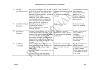 Primer Reporte de Zonas críticas por peligros geológicos en Lima Metropolitana
INGEMMET DGAR
73. San Diego
(San Martín de Porras)
Área sujeta a inundaciones. En el año 2000, en
la cuenca alta del río Chillón se presentaron
lluvias excepcionales, esto repercutió en la
parte baja ocasionado desbordes, afectando la
zona urbana de San Diego.
Otras de las causas fueron las defensas
ribereñas inadecuadas, la colmatación del
cauce del río y las además las viviendas se
ubican a un nivel más bajo que el río.
Afecto a zonas urbanizadas. La
inundación alcanzó alturas hasta de
2 metros.
Se produjeron muchos daños
materiales.
Construir defensas ribereñas
debe mantenerse.
Hacen constantemente
limpieza del río.
No arrojar desperdicios.
Reforzar y construir un
puente peatonal.
74. Camino Real / Chaperita
(Carabayllo)
Erosión fluvial que se acentúa por la
acumulación de desmonte.
Afecta a ambas márgenes y es mayor a 300
metros de extensión
Afecta a zonas agrícolas. Remover el desmonte.
Reforzar los terraplenes.
75. Sector Paraíso
(Carabayllo)
Viviendas y colegio edificados sobre terrenos
conformados por rellenos (desmonte). Según
versiones de los lugareños el Colegio colapso
con el sismo del 15 de agosto de 2007.
Las viviendas construidas en la parte inferior
del talud pueden ser afectadas por derrumbes
del material suelto que se encuentra en el corte
del talud.
De producirse un sismo los
asentamientos humanos ubicados
en esta zona se verían afectados
por derrumbe.
Limpiar el material suelto,
construir muros de
contención.
Las edificaciones que se
encuentran sobre el
desmonte deben ser
reconstruidas
76. Cerro Amauta
(Carabayllo)
Se observo caída de rocas dispuestos en la
ladera en forma de canchal. La caída de roca
presenta una zona de arranque irregular y
miden 60 cm.
La pendiente del terreno se encuentra entre los
25° a 30°.
Si realizan cortes de talud en la zona de
canchal se van a generar caídas de roca.
De producirse un sismo de gran
magnitud, afectaría a las viviendas
que se encuentran en la parte
inferior.
No edificar viviendas en la
zona de canchales.
No realizar cortes de talud en
la zona de canchales.
Desatar bloques sueltos que
se encuentra en las laderas
de los cerros.
 