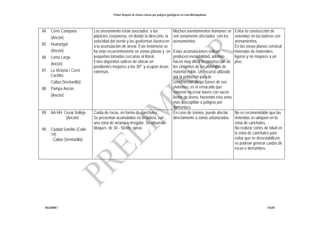 Primer Reporte de Zonas críticas por peligros geológicos en Lima Metropolitana
INGEMMET DGAR
84. Cerro Campana
(Ancón)
85. Huarangal
(Ancón)
86. Loma Larga
Ancón)
87. La Victoria / Cerro
Cachito
Callao (Ventanilla)
88. Pampa Ancón
(Ancón)
Los arenamiento están asociados a las
planicies costaneras, en donde la dirección, la
velocidad del viento y las geoformas favorecen
a la acumulación de arena. Este fenómeno se
ha visto recurrentemente en zonas planas y en
pequeñas lomadas cercanas al litoral.
Estos depósitos eólicos de ubican en
pendientes mayores a los 30º y ocupan áreas
extensas.
Muchos asentamientos humanos se
ven seriamente afectados con los
arenamientos.
Estas acumulaciones eólicas
producen inestabilidad, además
hacen muy difícil la construcción de
los cimientos de las viviendas de
material noble. Un recurso utilizado
por la población para la
construcción de las bases de sus
viviendas, es el ensacado que
consiste en crear bases con sacos
llenos de arena, haciendo esta zona
mas susceptible a peligros por
derrumbes
Evitar la construcción de
viviendas en las laderas con
arenamientos.
En las zonas planas construir
viviendas de materiales
ligeros y no mayores a un
piso.
89. AA.HH. Cesar Vallejo
(Ancón)
90. Ciudad Satélite (Calle
14)
Callao (Ventanilla)
Caída de rocas, en forma de canchales.
Se presentan acumulados en la ladera, con
una zona de arranque irregular. Se observan
bloques de 30 - 50 cm. aprox.
En caso de sismos, puede afectar
directamente a zonas urbanizadas.
No es recomendable que las
viviendas se ubiquen en la
zona de canchales.
No realizar cortes de talud en
la zona de canchales pare
evitar que se desestabilicen,
se podrían generar caídas de
rocas o derrumbes.
 