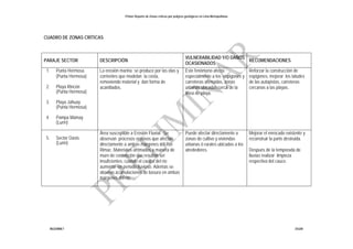 Primer Reporte de Zonas críticas por peligros geológicos en Lima Metropolitana
INGEMMET DGAR
CUADRO DE ZONAS CRÍTICAS
PARAJE SECTOR DESCRIPCIÓN
VULNERABILIDAD Y/O DAÑOS
OCASIONADOS
RECOMENDACIONES
1. Punta Hermosa.
(Punta Hermosa)
2. Playa Rincón
(Punta Hermosa)
3. Playa Jahuay
(Punta Hermosa)
4. Pampa Mamay
(Lurín)
La erosión marina se produce por las olas y
corrientes que modelan la costa,
removiendo material y dan forma de
acantilados.
Este fenómeno afecta
especialmente a los espigones y
carreteras afirmadas, zonas
urbanas ubicadas cerca de la
línea de playa.
Reforzar la construcción de
espigones, mejorar los taludes
de las autopistas, carreteras
cercanas a las playas.
5. Sector Oasis
(Lurín)
Área susceptible a Erosión Fluvial. Se
observan procesos erosivos que afectan
directamente a ambas márgenes del Río
Rimac. Materiales arrimados a manera de
muro de contención que resultan ser
insuficientes, cuando el caudal del río
aumenta en periodo lluvioso. Además se
observo acumulaciones de basura en ambas
márgenes del río.
Puede afectar directamente a
zonas de cultivo y viviendas
urbanas ó rurales ubicadas a los
alrededores.
Mejorar el enrocado existente y
reconstruir la parte destruida.
Después de la temporada de
lluvias realizar limpieza
respectiva del cauce.
 