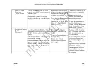 Primer Reporte de Zonas críticas por peligros geológicos en Lima Metropolitana
INGEMMET DGAR
6. Lomo de Corvina-
Santa Rosa.
(Villa El Salvador)
Duna fósil con altura hasta de 250 m, con
pendiente entre 25 a 30°, denominado como
“Lomo de Corvina”.
Asentamientos Humanos que se están
ubicados en la ladera del “Lomo de Corvina”.
Viviendas precarias ubicadas en
la ladera oeste, para construir sus
viviendas han realizado cortes en
el talud en forma indebida.
Se ha construido la carretera que
une Villa El Salvador con la
Panamericana Sur que ha sufrido
daños por la inestabilidad del
talud.
Las viviendas construidas en las
laderas deben ser reubicadas.
Evitar la construcción de
viviendas en las laderas que
presenten arenamientos.
En zonas de arenamientos de
superficie plana se puede
construir viviendas de materiales
ligeros y no mayores a un piso
(previo estudio de suelos).
7. Asentamiento Humano
Fujimori
(Pachacamac).
Roca intrusiva de mala calidad, muy alterada
(meteorizada). Presenta una pendiente fuerte
(25°-35°). Tiene un suelo de hasta 3 m. de
espesor.
Cortes de talud indebidos, realizados para la
construcción de viviendas.
Humedecimiento del terreno por tuberías de
agua en mal estado y eliminación de aguas
servidas a la ladera. También se incremento
por la intensa llovizna que se registro en la
zona.
En el año 2007 colapsaron
viviendas de material noble y
rústico.
Se aprecio viviendas ubicadas en
la zona inestable.
En caso de un sismo las
viviendas ubicadas en laderas
van a colapsar.
Realizar un estudio de suelos
para determinar las variaciones
de la potencia del suelo y su
capacidad portante.
Educar a los lugareños, mediante
campañas de difusión, para
hacerles ver el peligro en que
viven.
Mejorar el sistema de eliminación
de las aguas servidas.
Evitar la expansión urbana en
esta zona. En las viviendas
construidas reforzar con muros
de contención.
 