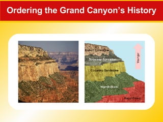 Ordering the Grand Canyon’s History 