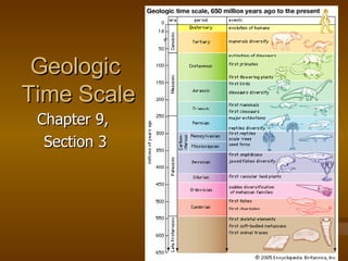 Geologic  Time Scale Chapter 9,  Section 3 