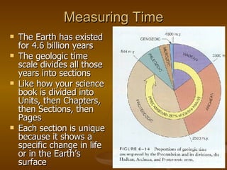 Measuring Time The Earth has existed for 4.6 billion years The geologic time scale divides all those years into sections Like how your science book is divided into Units, then Chapters, then Sections, then Pages Each section is unique because it shows a specific change in life or in the Earth’s surface 