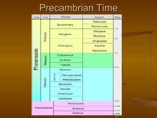Precambrian Time 