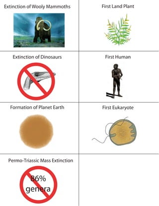Extinction of Wooly Mammoths First Land Plant
Extinction of Dinosaurs First Human
Formation of Planet Earth First Eukaryote
Permo-Triassic Mass Extinction
86%
genera
 