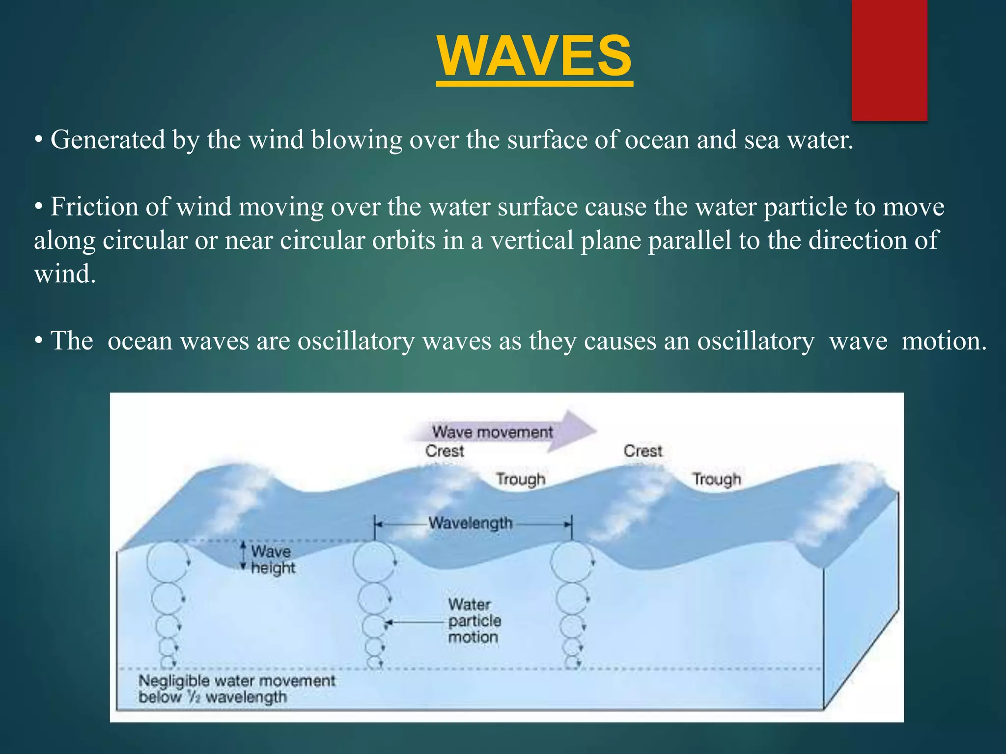 Waves And Currents PPT Waves And Currents PPT