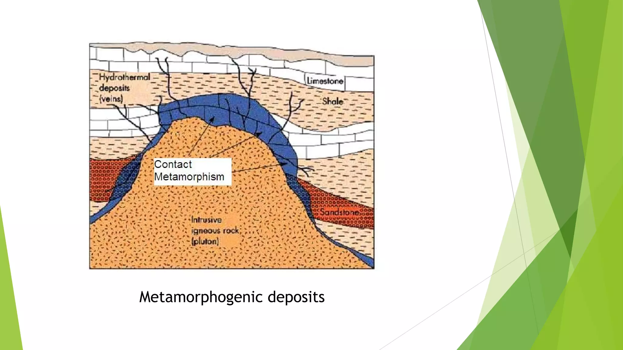 Metamorphogenic deposits
 