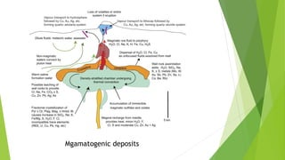Mgamatogenic deposits
 