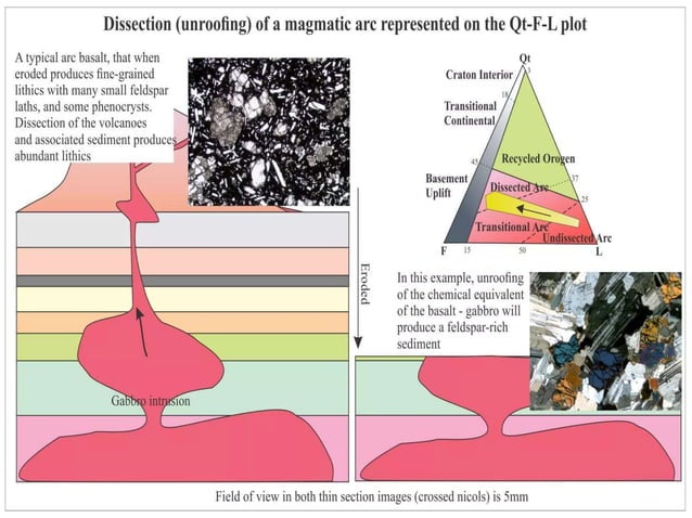 Geological Digressions.pptx