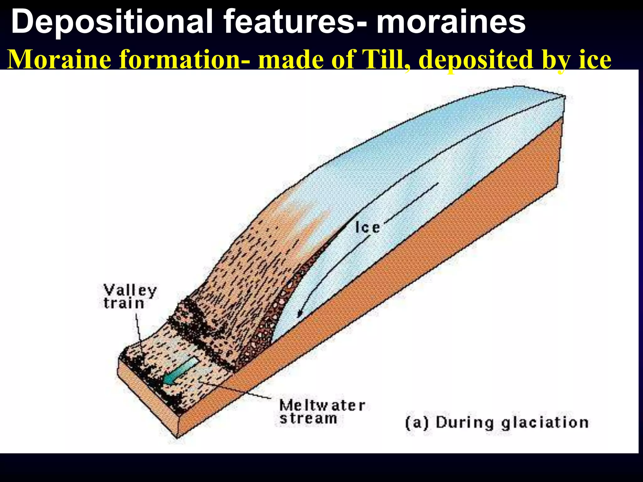 Moraine formation- made of Till, deposited by ice
Depositional features- moraines
 