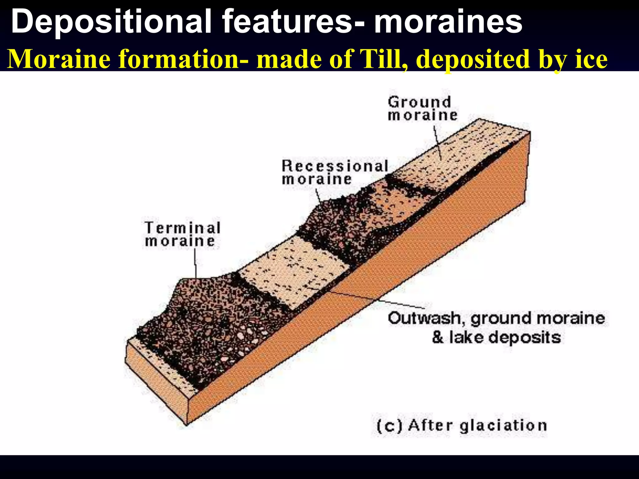 Moraine formation- made of Till, deposited by ice
Depositional features- moraines
 