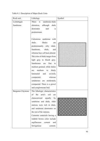 GEOLOGICAL FIELD REPORT On Kaptai Rangamati Road-Cut Section.pdf