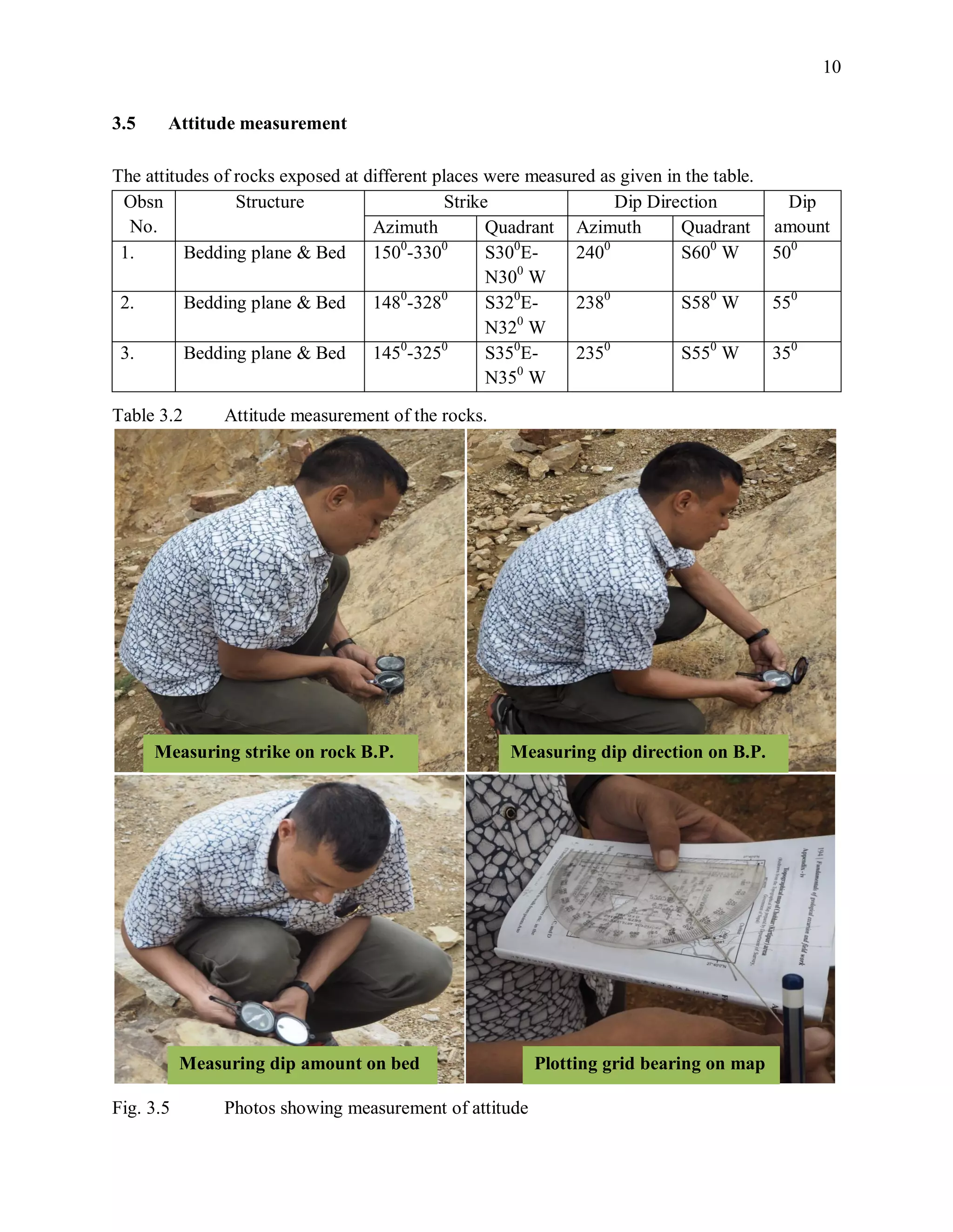 10
3.5 Attitude measurement
The attitudes of rocks exposed at different places were measured as given in the table.
Obsn
No.
Structure Strike Dip Direction Dip
amountAzimuth Quadrant Azimuth Quadrant
1. Bedding plane & Bed 1500
-3300
S300
E-
N300
W
2400
S600
W 500
2. Bedding plane & Bed 1480
-3280
S320
E-
N320
W
2380
S580
W 550
3. Bedding plane & Bed 1450
-3250
S350
E-
N350
W
2350
S550
W 350
Table 3.2 Attitude measurement of the rocks.
Fig. 3.5 Photos showing measurement of attitude
Measuring strike on rock B.P. Measuring dip direction on B.P.
Measuring dip amount on bed Plotting grid bearing on map
 