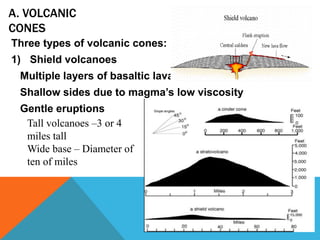 Geological hazard volcanoes unit vi | PPT